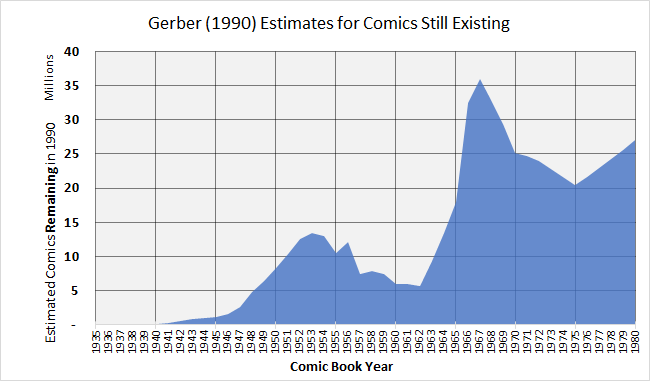 gerber_estimates_remaining.png