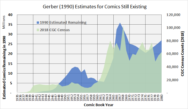 gerber_estimates_remaining_and_cgc1.png